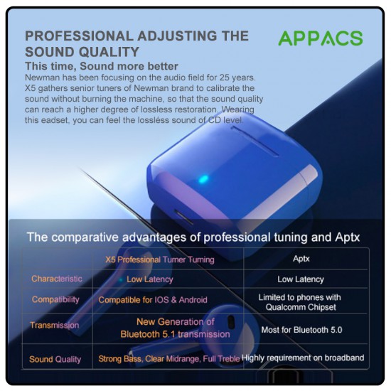 APPACS Earbuds with Mic Wireless APPACS Earbuds with Mic Wireless