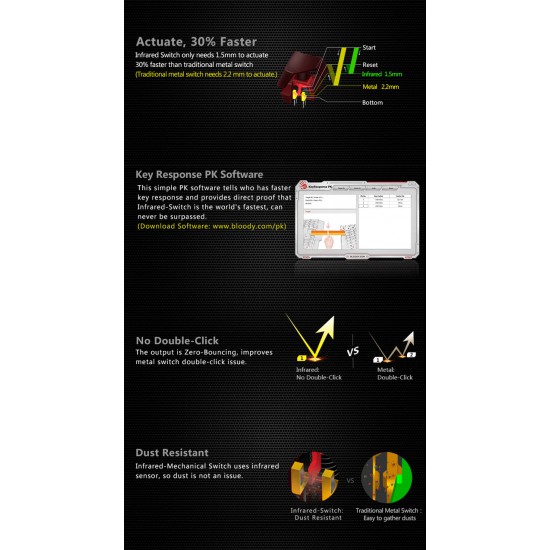 Bloody Light Strike 4-Infrared Mechanical Switch Gaming Keyboard B254