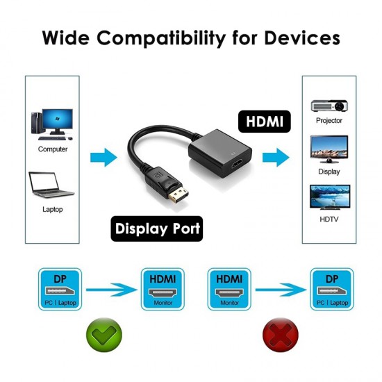 1080p Display Port to HDMI Video Converter Adapter Cable with Audio Support