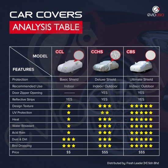 Evio Asia Full Car Cover Rain Dust Protection -Model CCL 