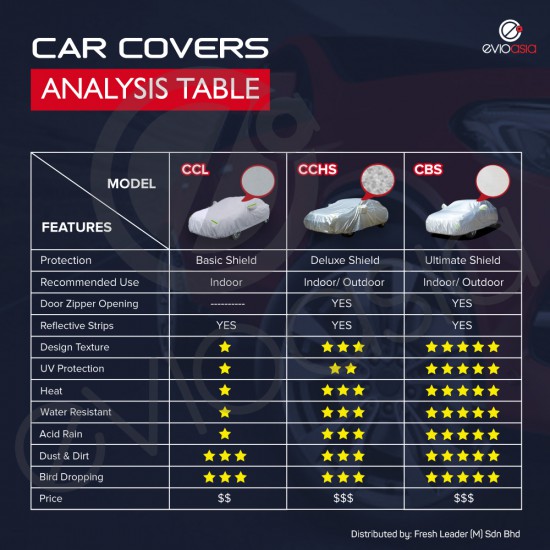 Evio Asia Full Car Cover Rain Dust Protection -Size YL (x70)