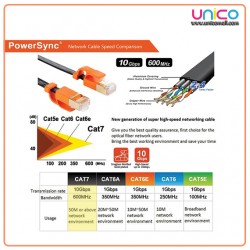 Powersync Cat 7 SuperSpeed Flat Cable for Network (Black)