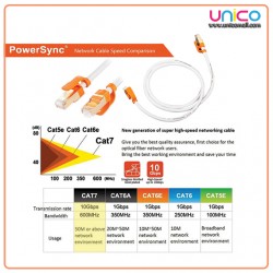 Cat 7 Super High Speed Damper Series White / Round Cable [3M] 