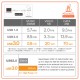PowerSync USB.3.0 A Male to Micro B High Speed Cable - 1.8M PowerSync USB.3.0 A Male to Micro B High Speed Cable - 1.8M