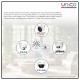 Dome CCTV Camera Wall Mount Bracket – Secure Mount, 100x75x125mm & 100x135x160mm Dome CCTV Camera Wall Mount Bracket – Secure Mount, 100x75x125mm & 100x135x160mm