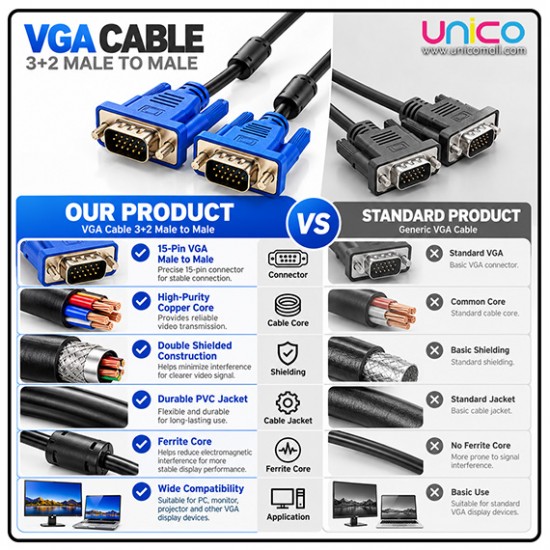 Infineo VGA Cable 3+2 Shielded Male to Male 1.5M 3M 5M