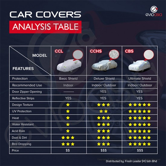 High-Quality CBS Car Cover Special Offer: Fits CHERY OMODA 5 - 50 Pieces
