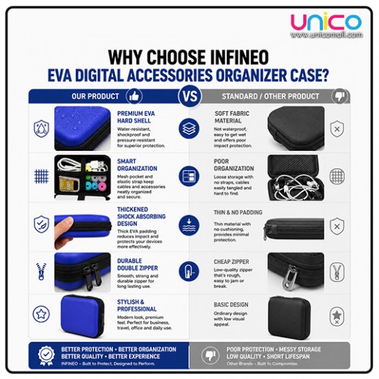 INFINEO EVA Digital Accessories Case for HDD SSD, Power Bank & Cables