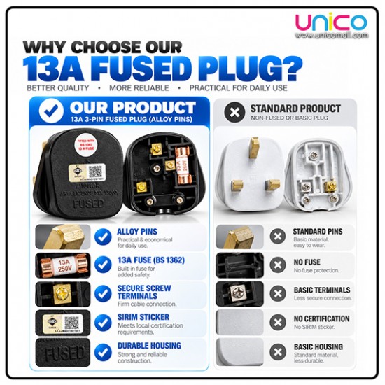 Malaysia 13A 3 Pin Fused Plug with Durable Alloy Pins