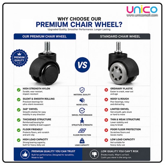 Office Chair Replacement Wheels M8 x 13mm Silent 48mm Casters