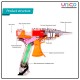 Efficiency Redefined: 100W Electric Hot Melt Glue Gun by Unicomall Efficiency Redefined: 100W Electric Hot Melt Glue Gun by Unicomall