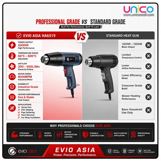 220V 2000W Shrink Film Heat Gun Blower + Free 3 Pin Plug
