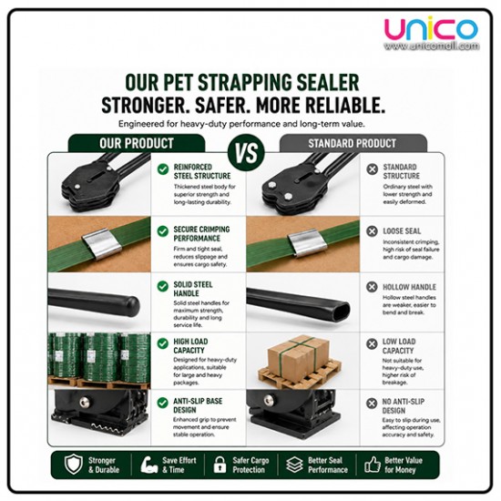 Heavy Duty Manual PET Strapping Sealer 16–19mm Solid Steel Tool