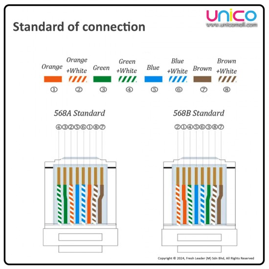 INFINEO Cat5 RJ45 Connector 10pcs: High-Quality Ethernet Connectors