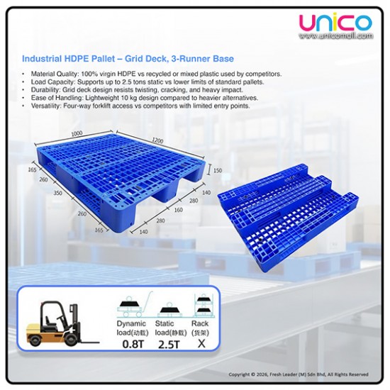 Industrial-Grade HDPE Pallet (Blue) – Durable Grid Deck, 3-Stringer Base for Storage & Transport
