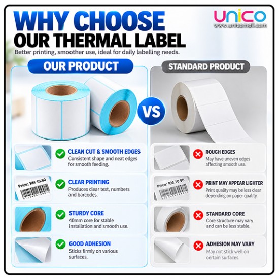 30mm x 20mm Thermal Labels Roll – 1200 Stickers for Printing