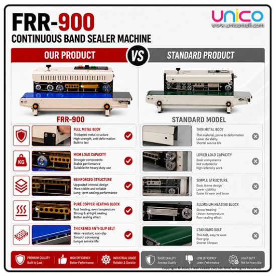 FRR-900 Continuous Band Sealer Machine Heavy Duty Heat Sealer